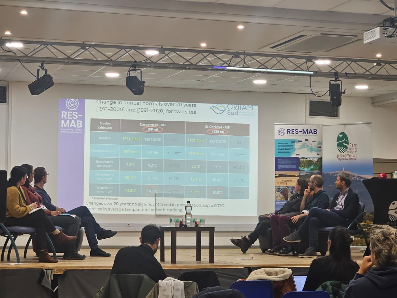 Apertura de la Conferencia de Innovación RES-MAB: Perspectivas sobre el Cambio Climático y las Prácticas Resilientes